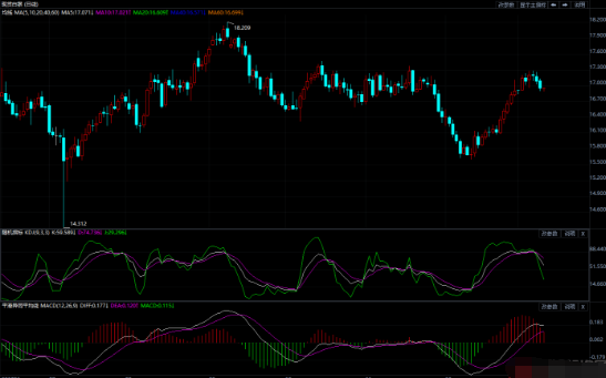 今日现货白银价格走势分析预测(2018.01.10)
