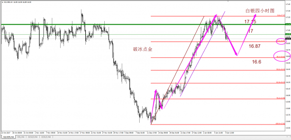 破冰点金：黄金关注下方1305突破 操作建议逢高做空