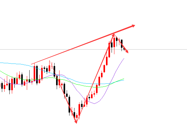 黄金走势回撤序列 目标看向1302美元情况