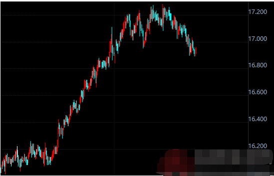 今日现货白银价格走势分析预测(2018.01.10)