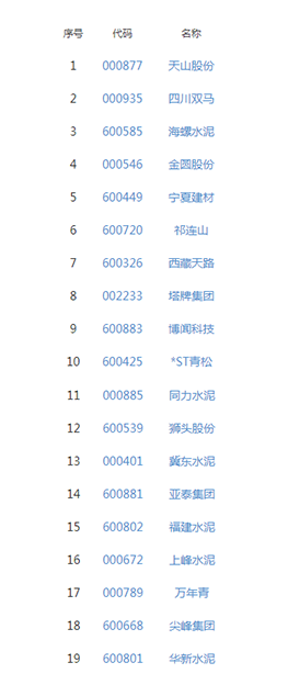 水泥板块股票一览
