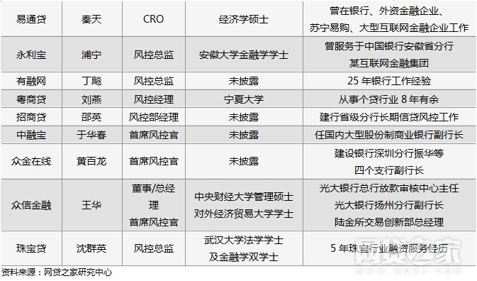 总监是什么职位 英文 c514f1f519420c000cbfb5127d1c1dd7.jpg?_=1515570139586