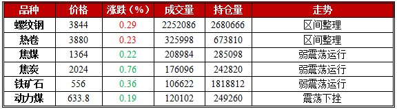 1月11日期市午评:焦煤焦炭偏弱震荡运行