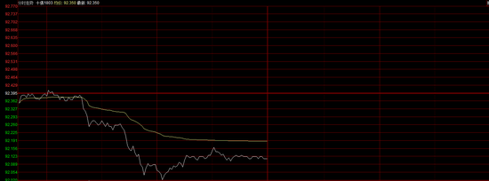 1月11日国债期货午盘收跌 5年期主力合约跌0.21%