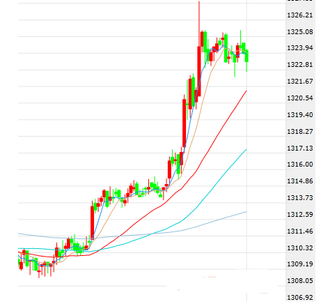 重磅新闻冲击全球股市 提振黄金避险吸引力