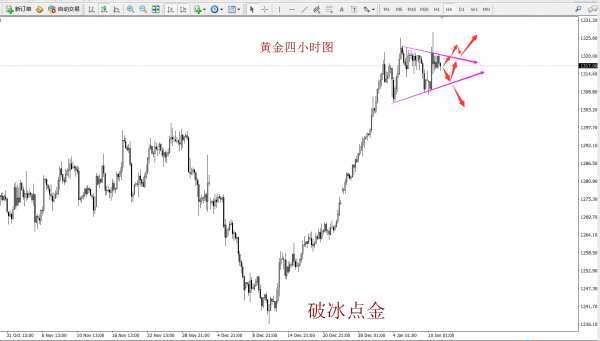 破冰点金：黄金短线料震荡调整 操作高空低多