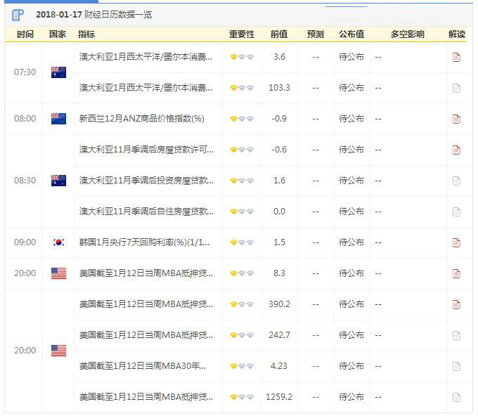 金投周末聊財經:8位分析師說下周金價漲漲漲