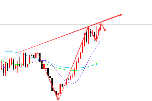 火狼论金:黄金打破前期高位 建议企稳则走空杀多