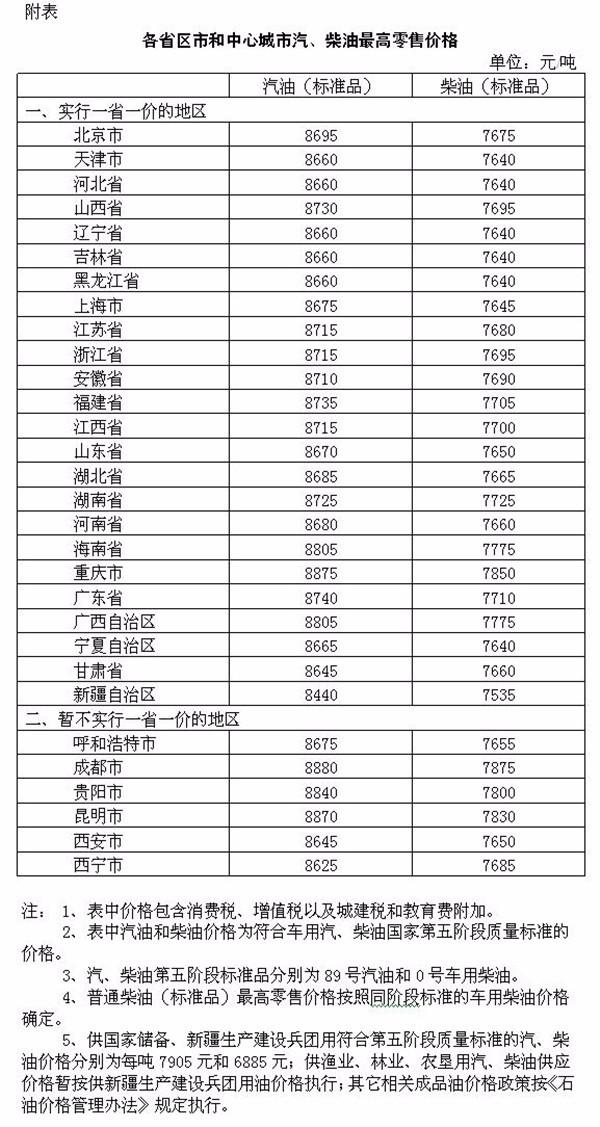 国内成品油调价窗口开启 油价“涨”声一片