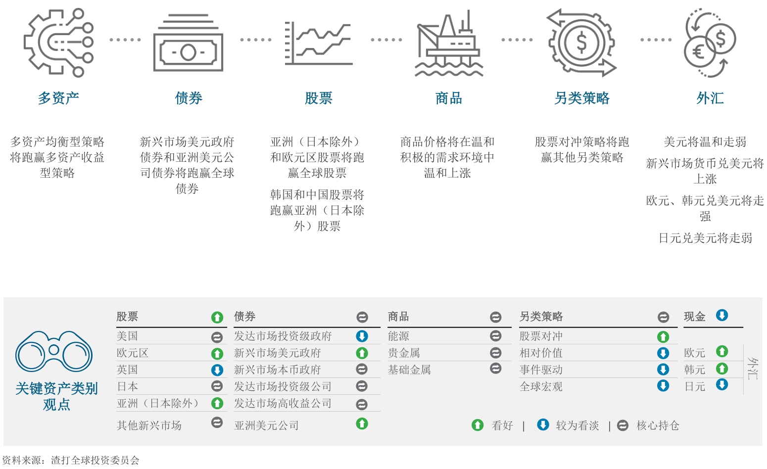 渣打银行2018市场展望