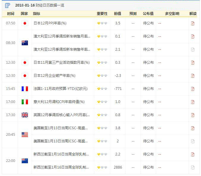 金投周末聊財經:8位分析師說下周金價漲漲漲