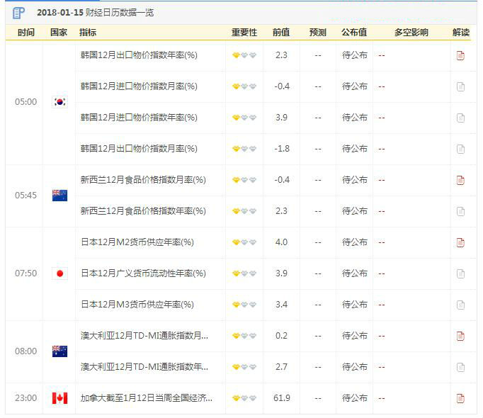 金投周末聊財經:8位分析師說下周金價漲漲漲