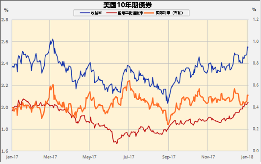 国际黄金“冠绝群雄”开启涨势 后市金价看谁脸色？