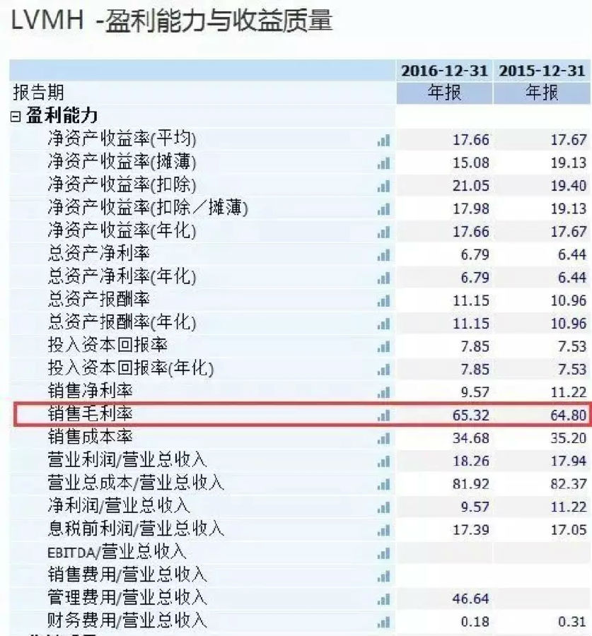 01.webp.jpg 茅台市值超LV 茅台如何保持毛利率在90%的?