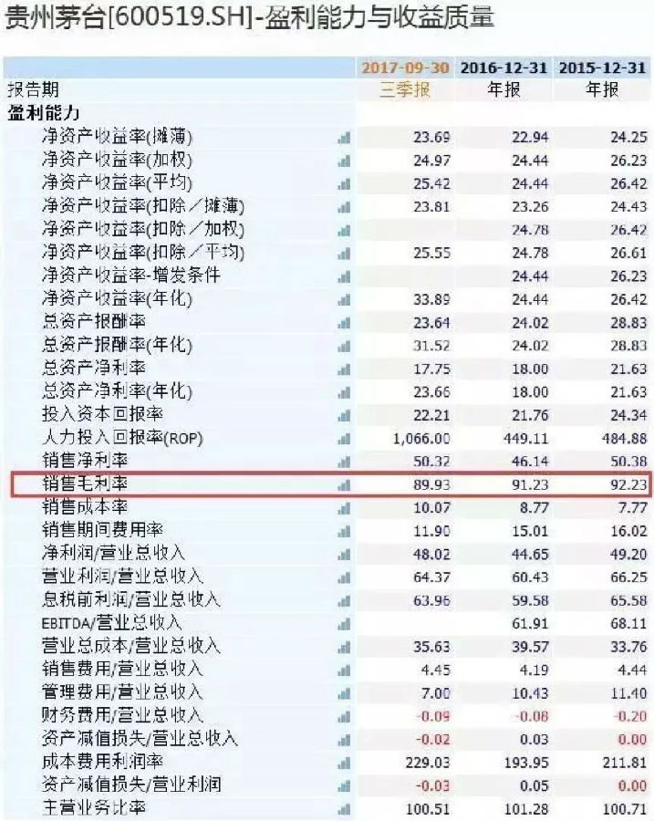02.webp.jpg 茅台市值超LV 茅台如何保持毛利率在90%的?