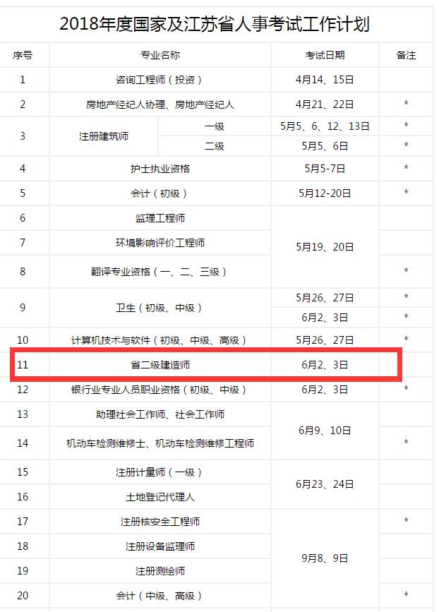 2018二级建造师考试时间已出！