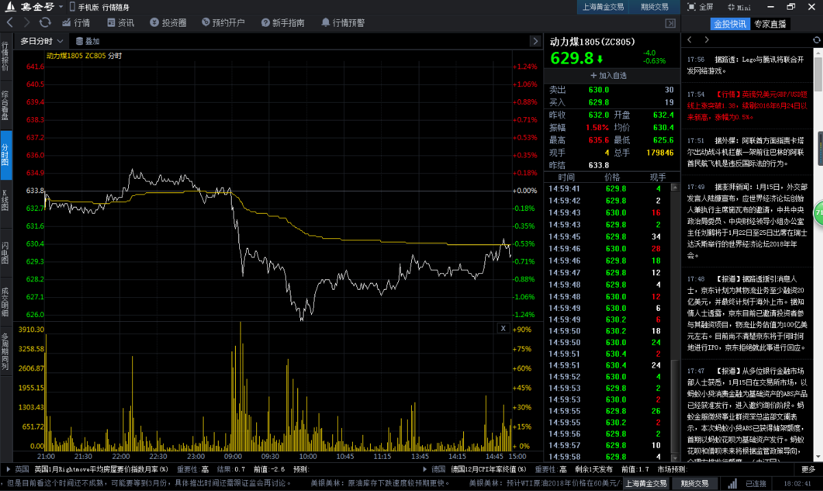 比特币今日行情走势图期货 18fa4a720f918f27ea0513dbe2702e9e.png?_=1516010760742
