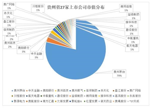 茅台集团和贵州gdp_云财经 贵不贵 贵州茅台市值7961亿,甘肃省GDP总值7152亿 1 贵不贵 标题有点 惊悚 ,贵州茅台市值居然比甘肃