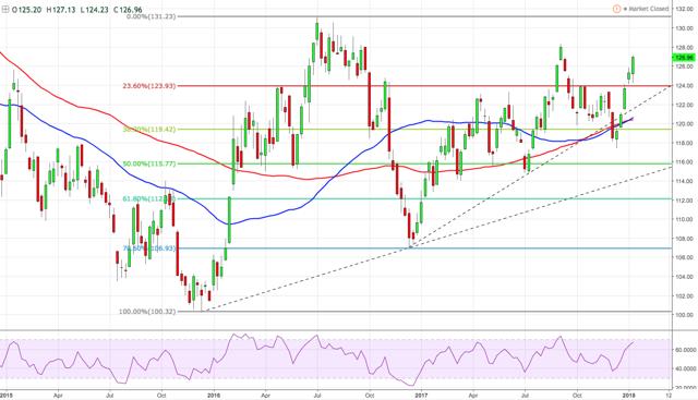 黄金一路走高 是否应该就此涌入黄金市场?