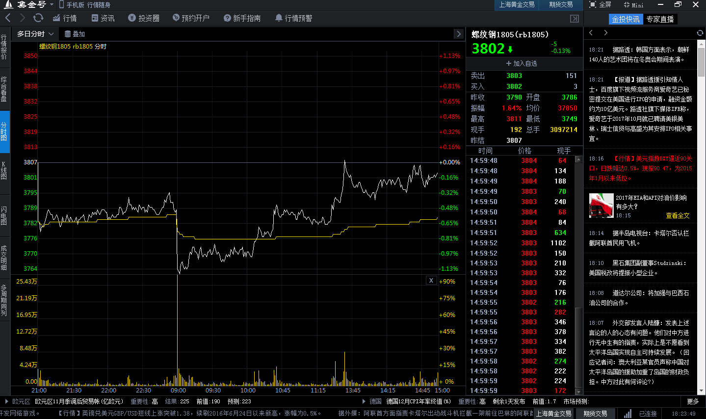 螺纹钢期货行情走势分析最新数据 4da122c22b6ba7ad9c3e646dde9ae217.png?_=1516012042853