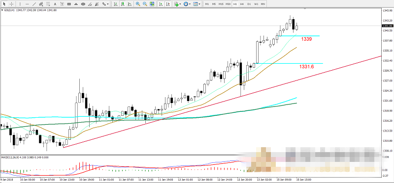 1月15日白银技术面分析