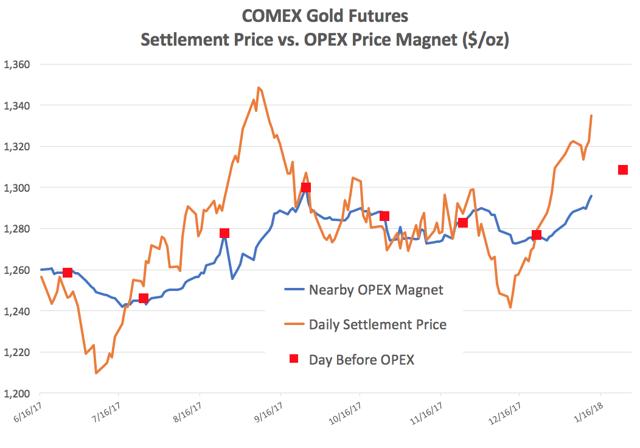 黄金一路走高 是否应该就此涌入黄金市场?