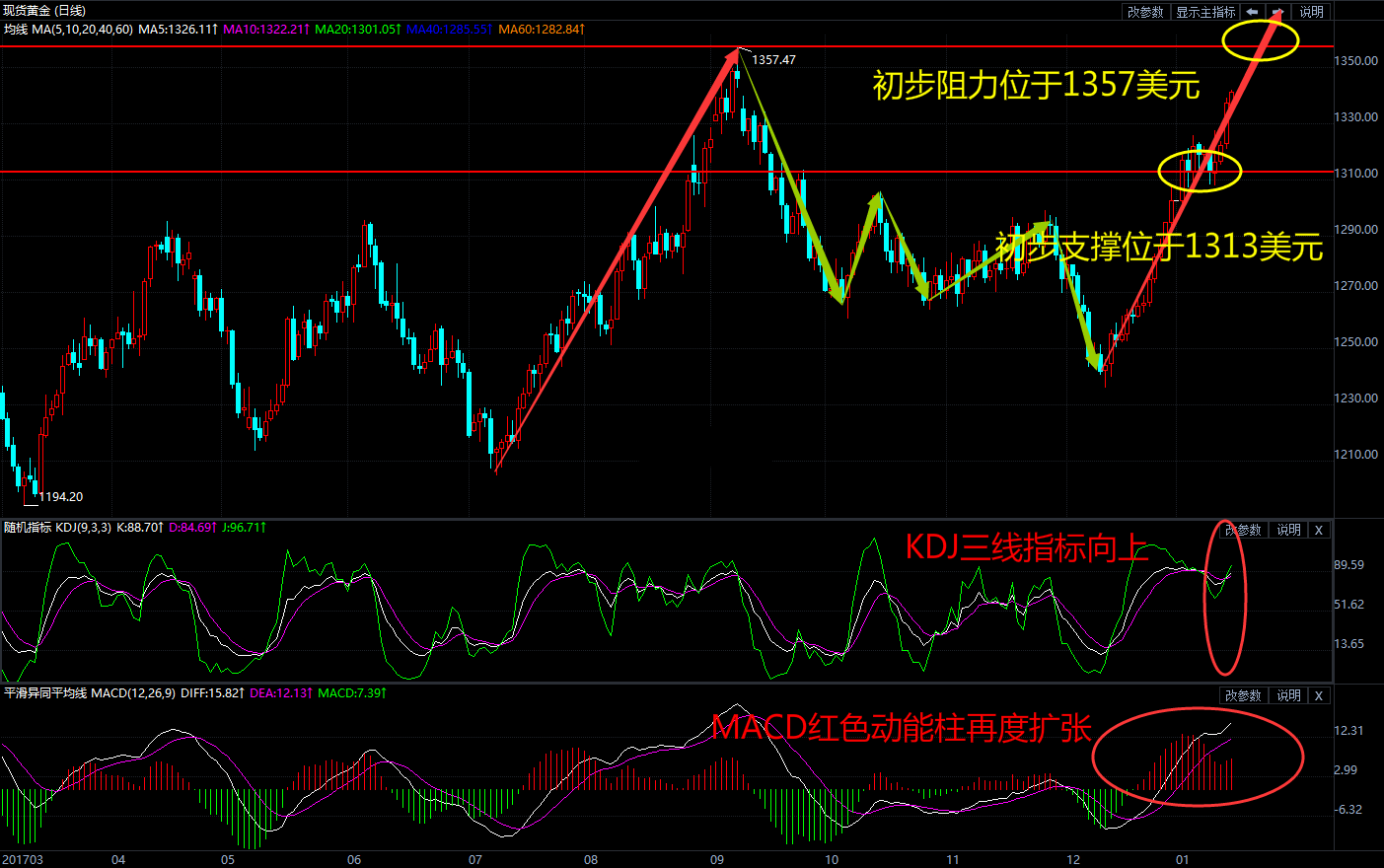 地缘风险持续发酵 现货黄金延续震荡上行走势