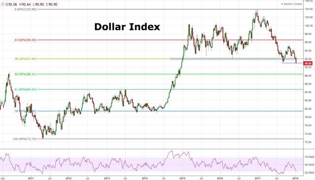 黄金一路走高 是否应该就此涌入黄金市场?