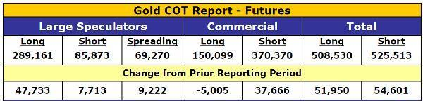 黄金高歌猛进 是“真突破”吗?