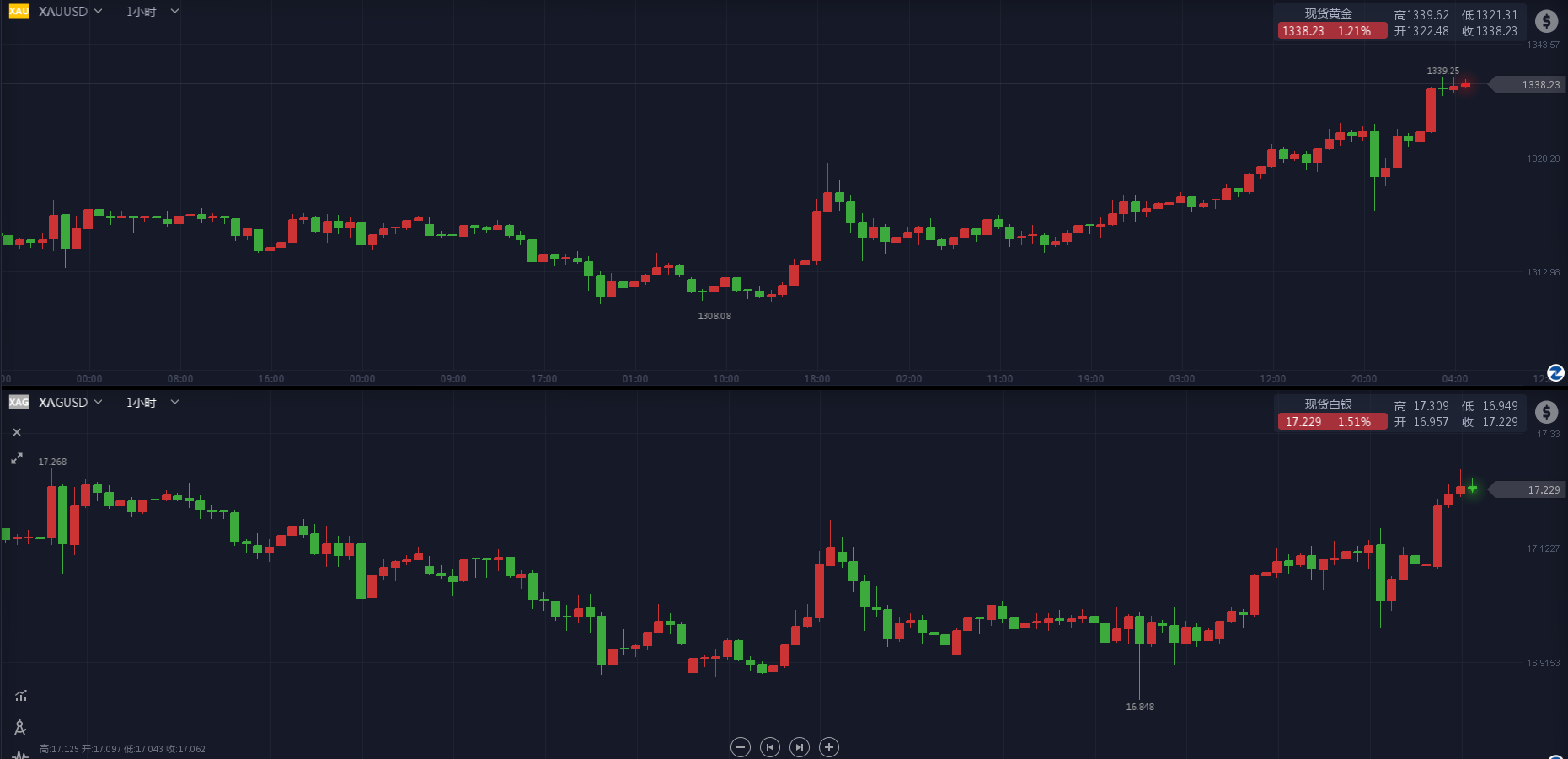白银期货上涨1.44% 美国政府停摆风险再度升温