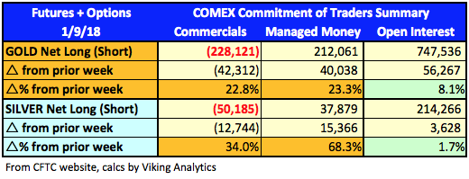 黄金一路走高 是否应该就此涌入黄金市场?