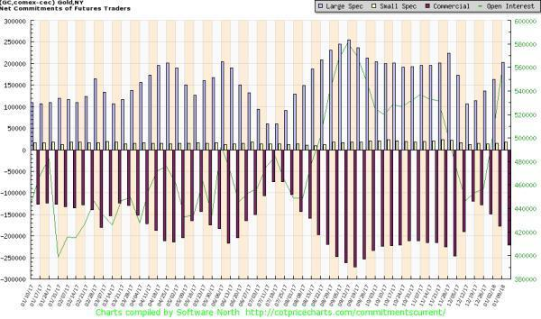 黄金高歌猛进 是“真突破”吗?