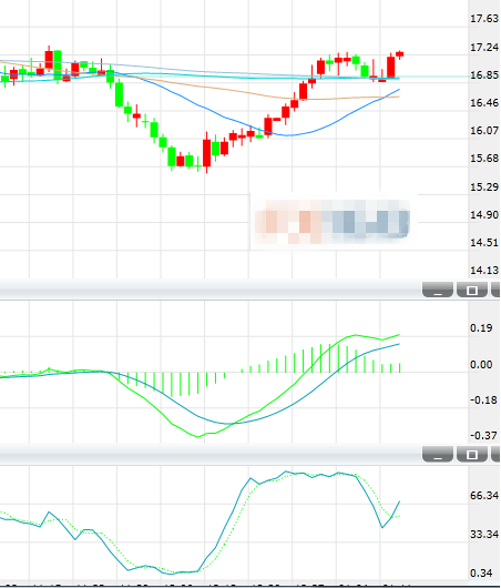 短期银价风险重回上行 关注17.40附近阻力