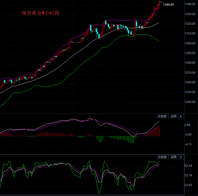 欧元刷新三年高位 现货黄金持续上涨