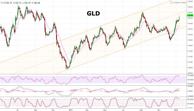 黄金一路走高 是否应该就此涌入黄金市场?