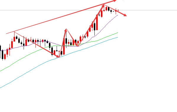 美元牵动黄金走势 今日回落1336企稳杀多