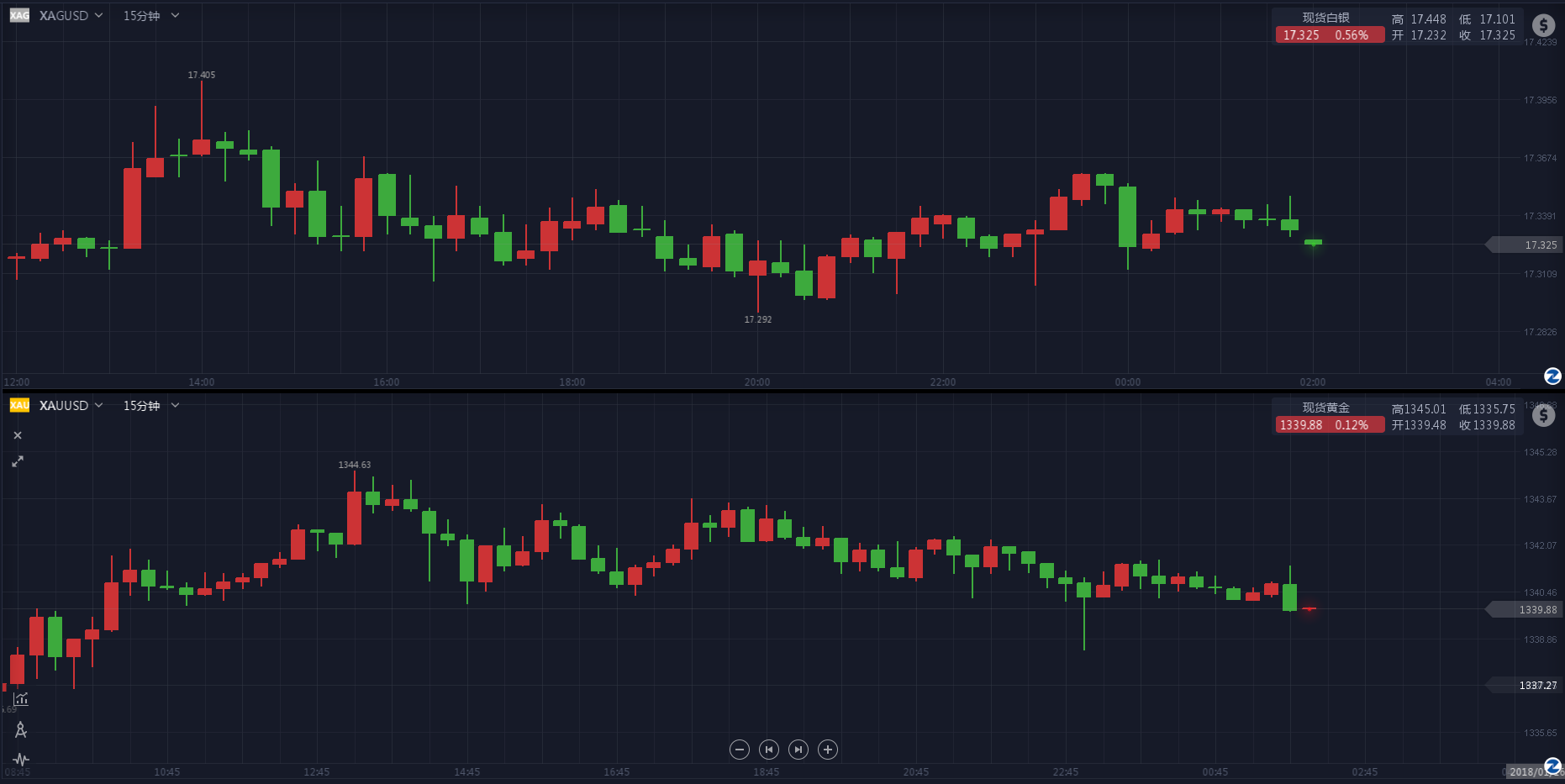 避险情绪重燃国际金价涨势不减 钯金再创历史新高