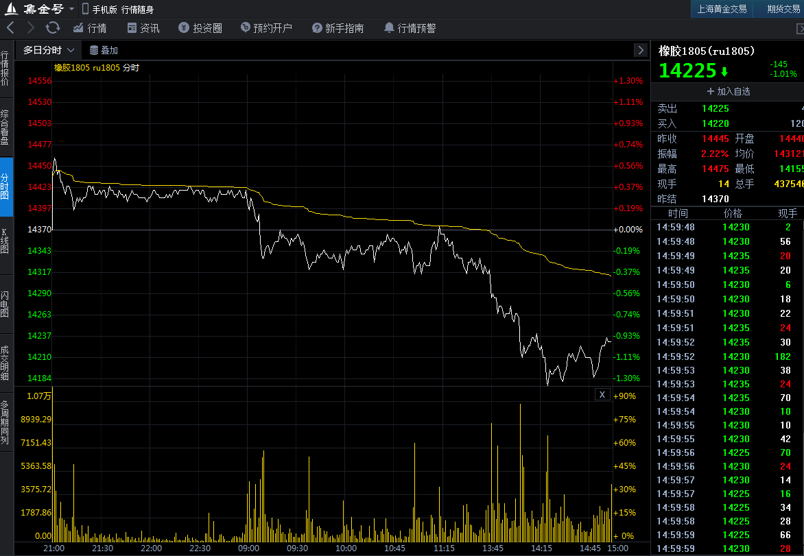 螺纹钢期货最新行情分析预测图 8b833ee243dbd872dabdfd6cc61c0b1b.png?_=1516088102477