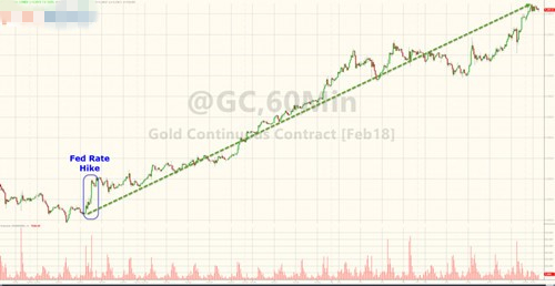 一个月大涨100美元 黄金大牛市由此开启了吗?