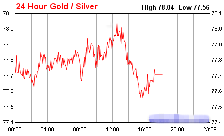 白银上行概率大增 买入时机是否已至?