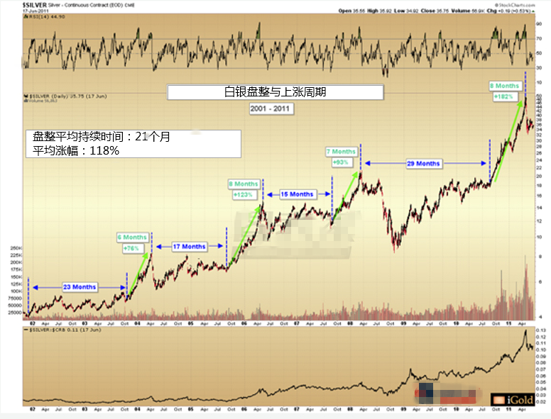白银短期或见顶 长期盘整后将大幅上涨