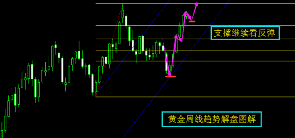 黄金早盘探底回升 建议1338大胆短线空单走起