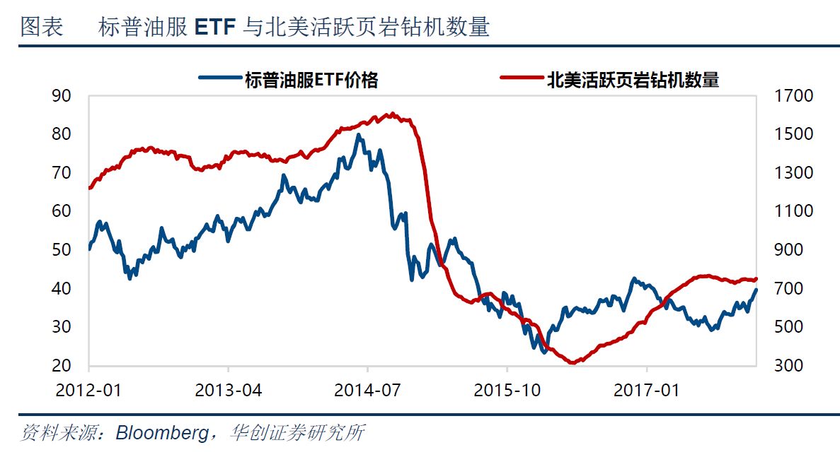 王者归来 2018年原油反弹具备可持续性