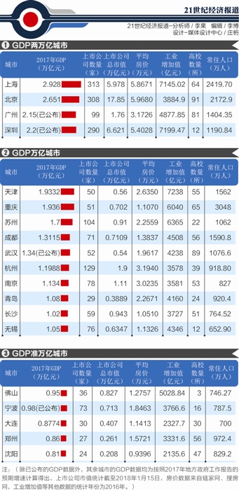 gdp档次