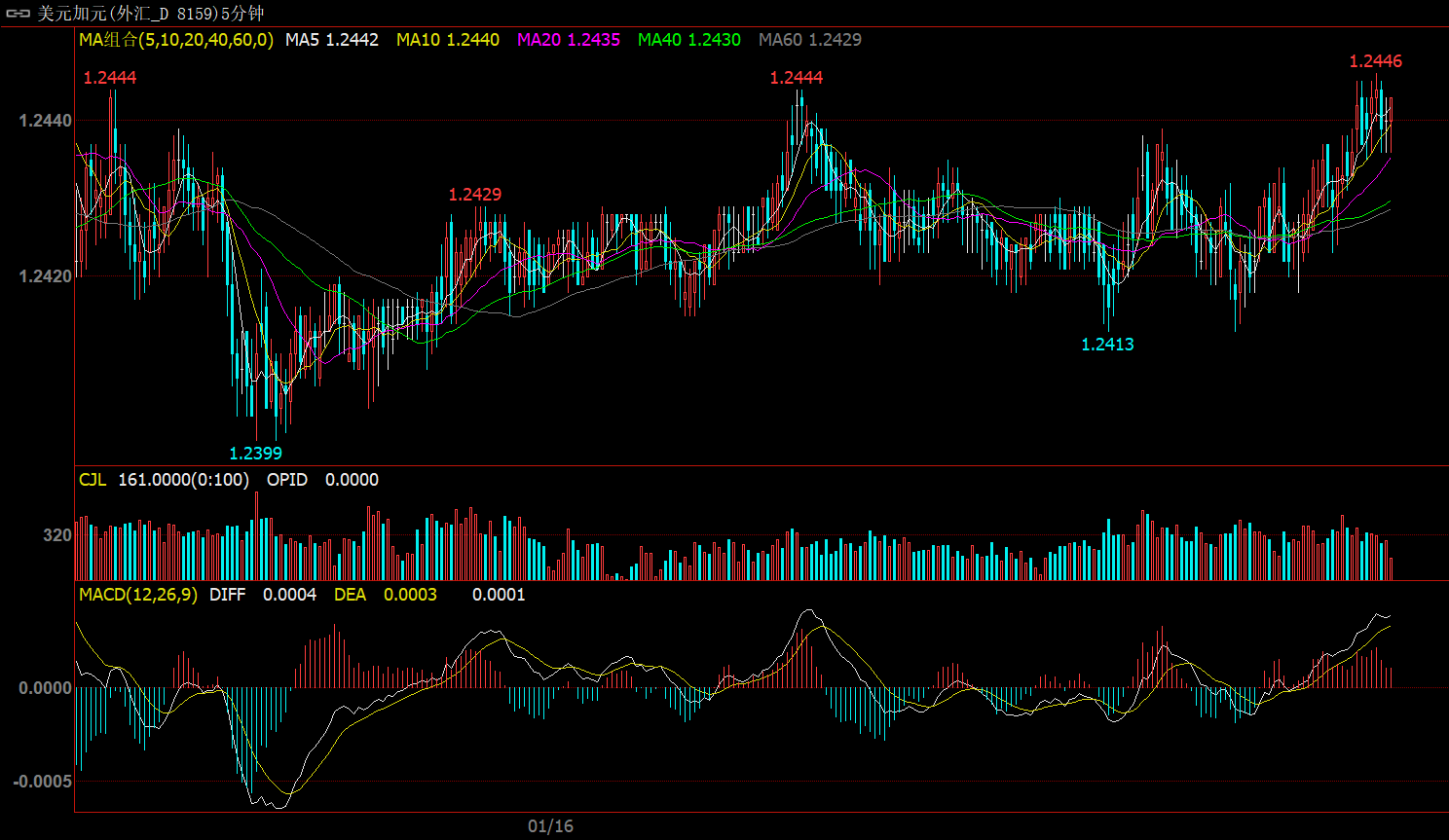 “通俄门”再掀波澜 黄金能否获得避险支撑?