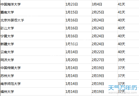 2018大学生什么时候放寒假？ 2018全国大学生寒假放假时间一览表