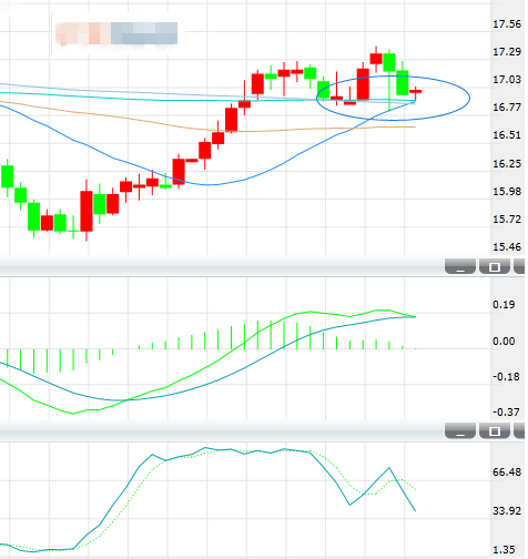 短期银价风险中性偏下 关注200日均线水平