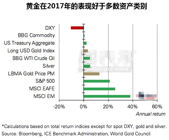 四个关键趋势暗示黄金将在今年成为战略性资产