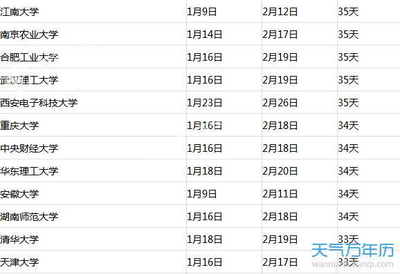 2018大学生什么时候放寒假？ 2018全国大学生寒假放假时间一览表