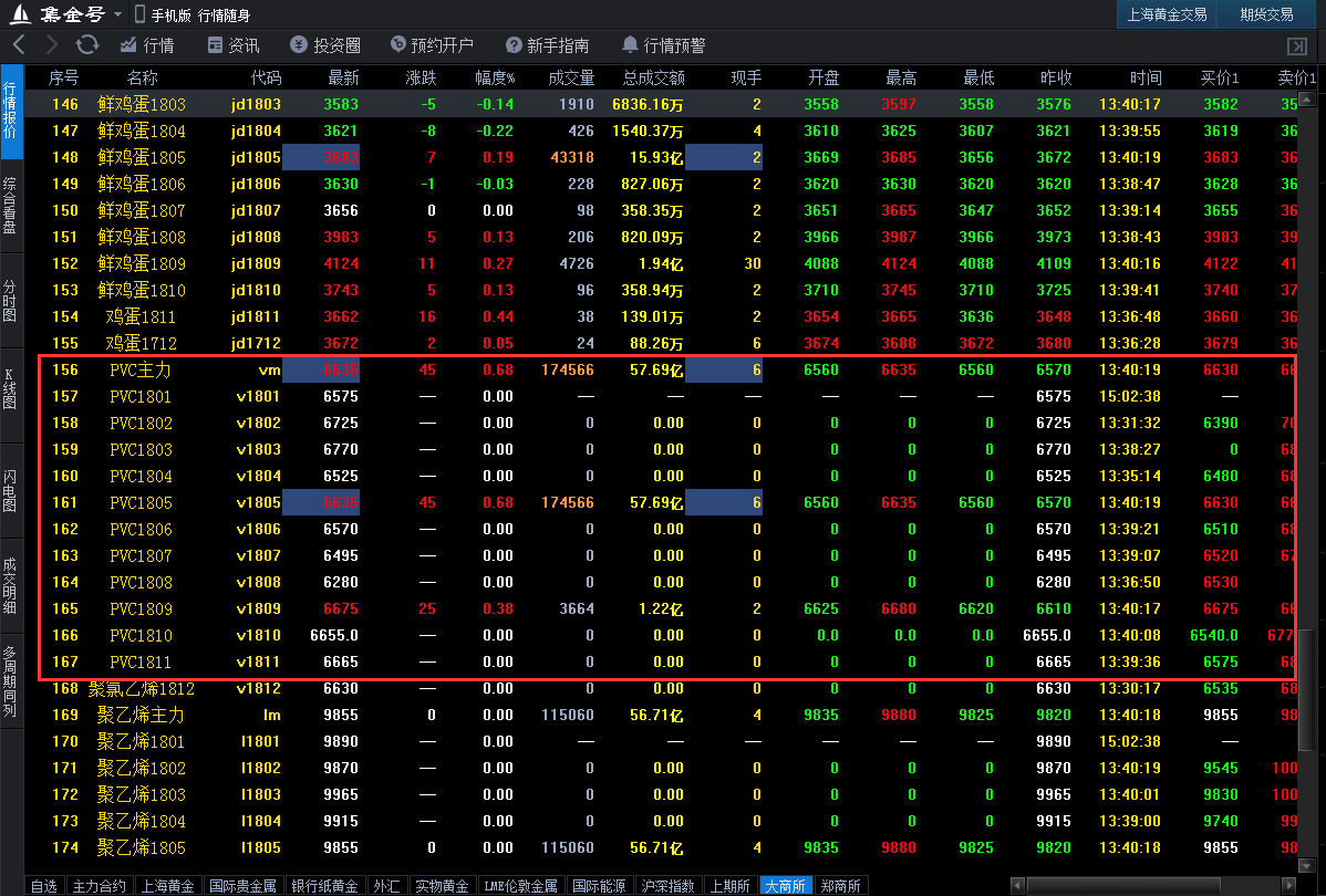 pvc价格行情期货 748bd3489bbe4a9b88dd4902fb2ccf00.png?_=1516254049747